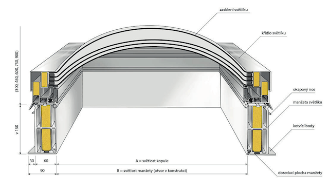 požární světlíky AAG (Artus Aluminium Glass)